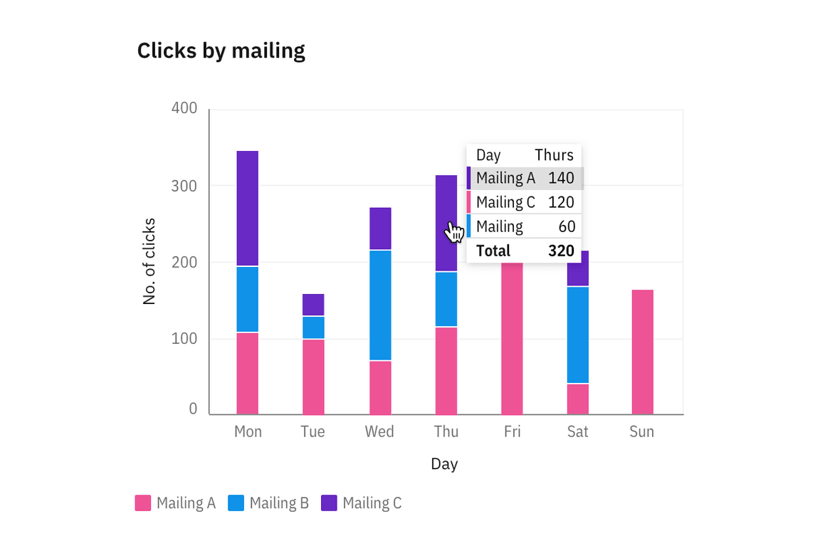 Image of chart tooltips on a line graph Image of chart tooltips on a line graph