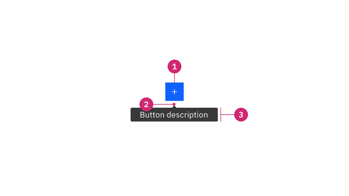 Icon button tooltip anatomy Icon button tooltip anatomy