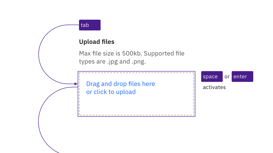 example of file uploader keyboard interaction example of file uploader keyboard interaction